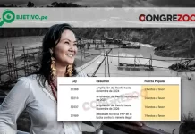 Partido de Keiko Fujimori respaldó con 78 votos 4 leyes que favorecen la minería informal e ilegal Detalle de las cuatro leyes a favor de la minería y cuántos votos aportó en cada caso el partido de Keiko Fujimori: Imagen: Congrezoo.pe
