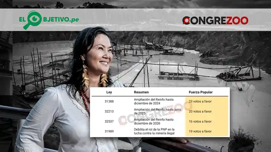 Detalle de las cuatro leyes a favor de la minería y cuántos votos aportó en cada caso el partido de Keiko Fujimori: Imagen: Congrezoo.pe